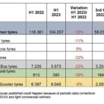 ETRMA ventas neumáticos Europa