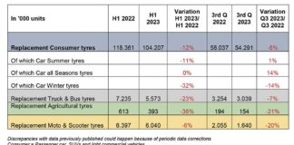 ETRMA ventas neumáticos Europa