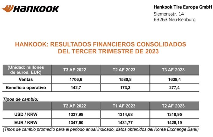 Ventas Hankook tercer trimestre