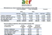 renting vehículos noviembre