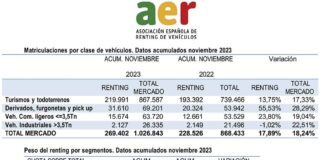 renting vehículos noviembre