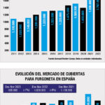 mercado español neumáticos 2023