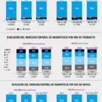 mercado español neumáticos 2023