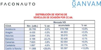 Mercado V.O. España