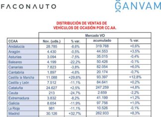 Mercado V.O. España