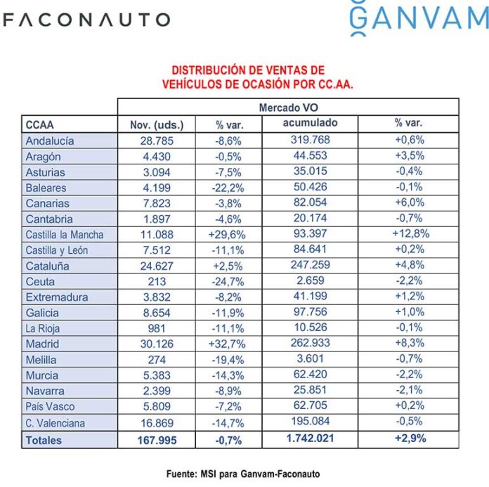 Mercado V.O. España