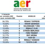 renting vehículos noviembre