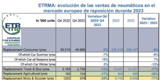 ETRMA pinchazo ventas 2023