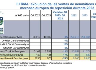 ETRMA pinchazo ventas 2023