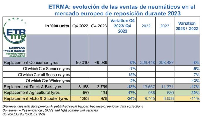 ETRMA pinchazo ventas 2023