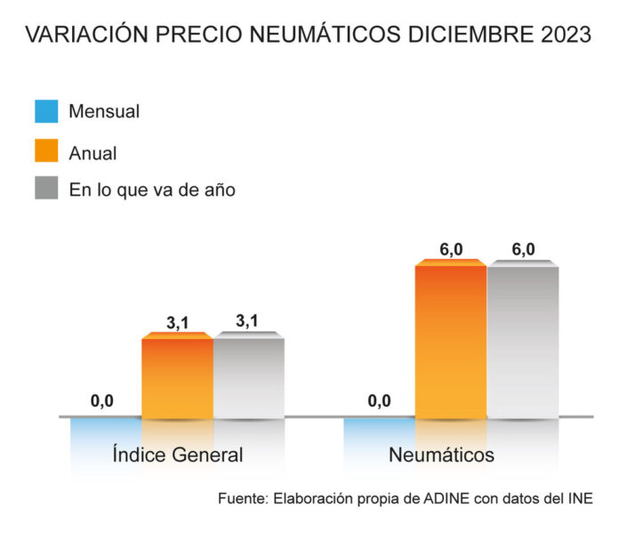 ADINE precio neumáticos 2023