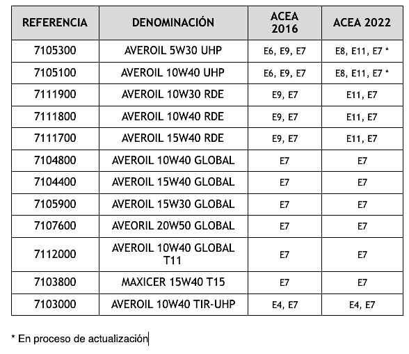 Especificaciones Olipes