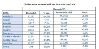 Mercado V.O. 2023