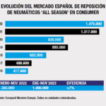 Neumáticos all season 2023