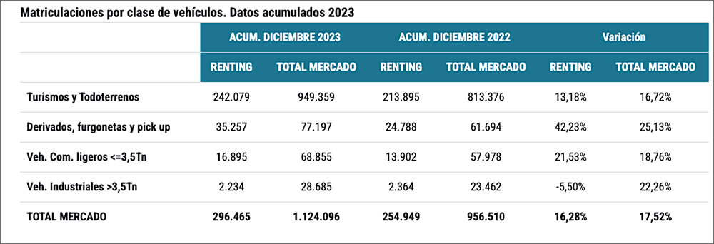 datos renting 2023