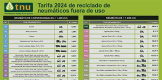 TNU tarifas 2024