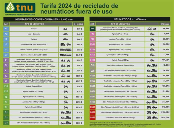 TNU tarifas 2024