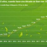 solera economía circular recambio