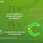 solera economía circular recambio