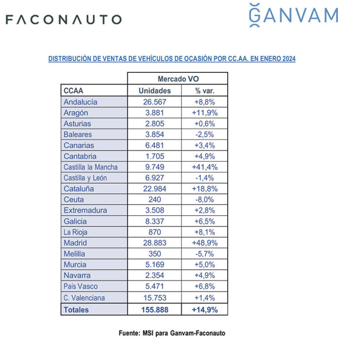 ventas turismos ocasión enero 2024