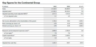 Continental ventas 2023