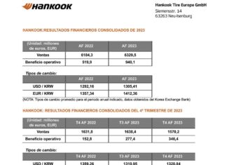 Hankook cuentas 2023