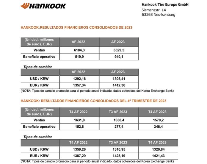 Hankook cuentas 2023