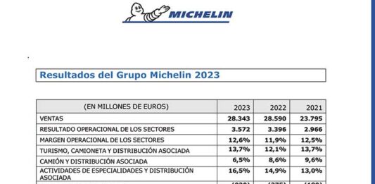 Michelin facturación 2023