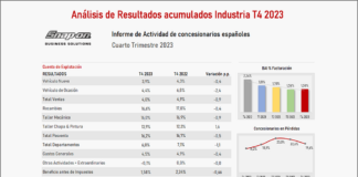 rentabilidad concesionarios 2023