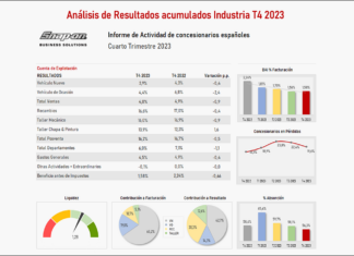 rentabilidad concesionarios 2023