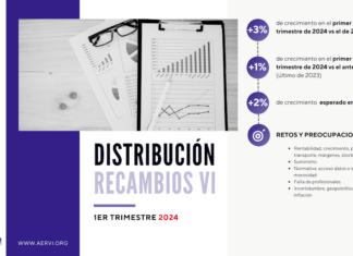 AERVI primer trimestre 2024