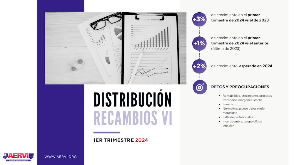 AERVI primer trimestre 2024