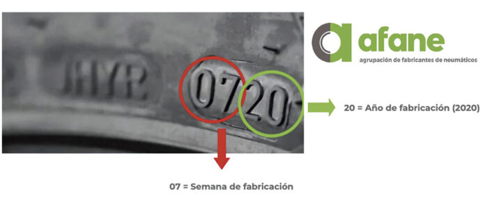 AFANE caducidad neumático