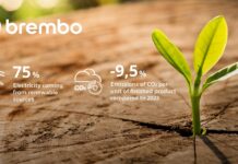 Brembo Informe Sostenibilidad 2023