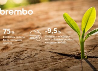Brembo Informe Sostenibilidad 2023