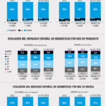 mercado español neumáticos 2023