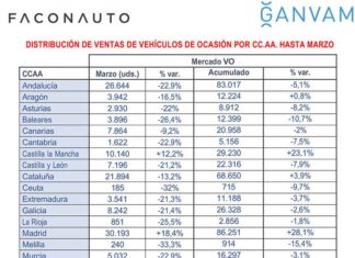 Mercado V.O. marzo 2024