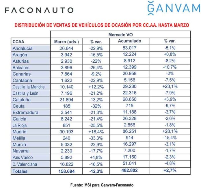 Mercado V.O. marzo 2024