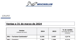 Ventas Michelin marzo