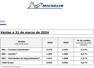 Ventas Michelin marzo