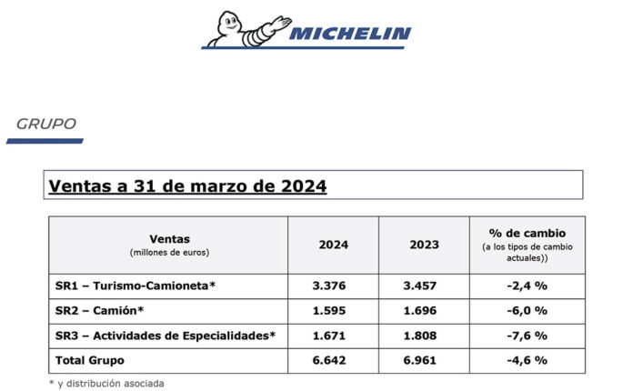 Ventas Michelin marzo