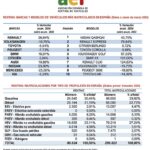 renting vehículos España marzo 2024