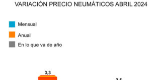 precio neumáticos abril ADINE