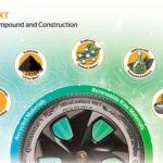 Continental Día Internacional Reciclaje