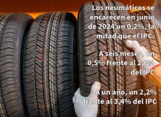 OPEN precio neumáticos