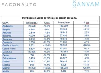 Ventas turismos ocasión