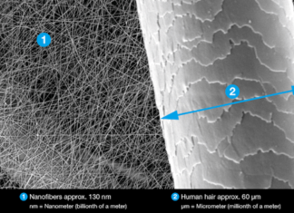Un filtro de habitáculo que filtra partículas 700 veces más pequeñas que un cabello
