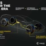 Pirelli Bosch Cyber Tyre