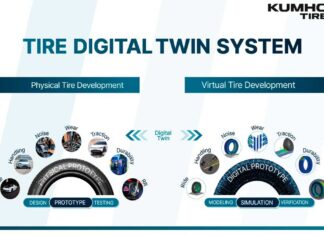 Kumho Tire Digital Twin