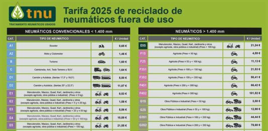 TNU Tarifas 2025